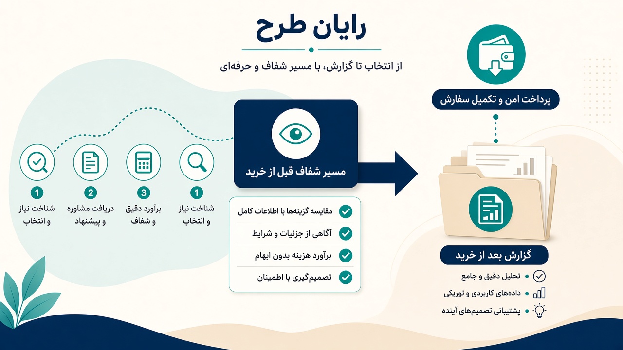 مقایسه بهترین بک لینک و رایان طرح: خرید آگاهانه یا خرید با گزارش بعدی؟
