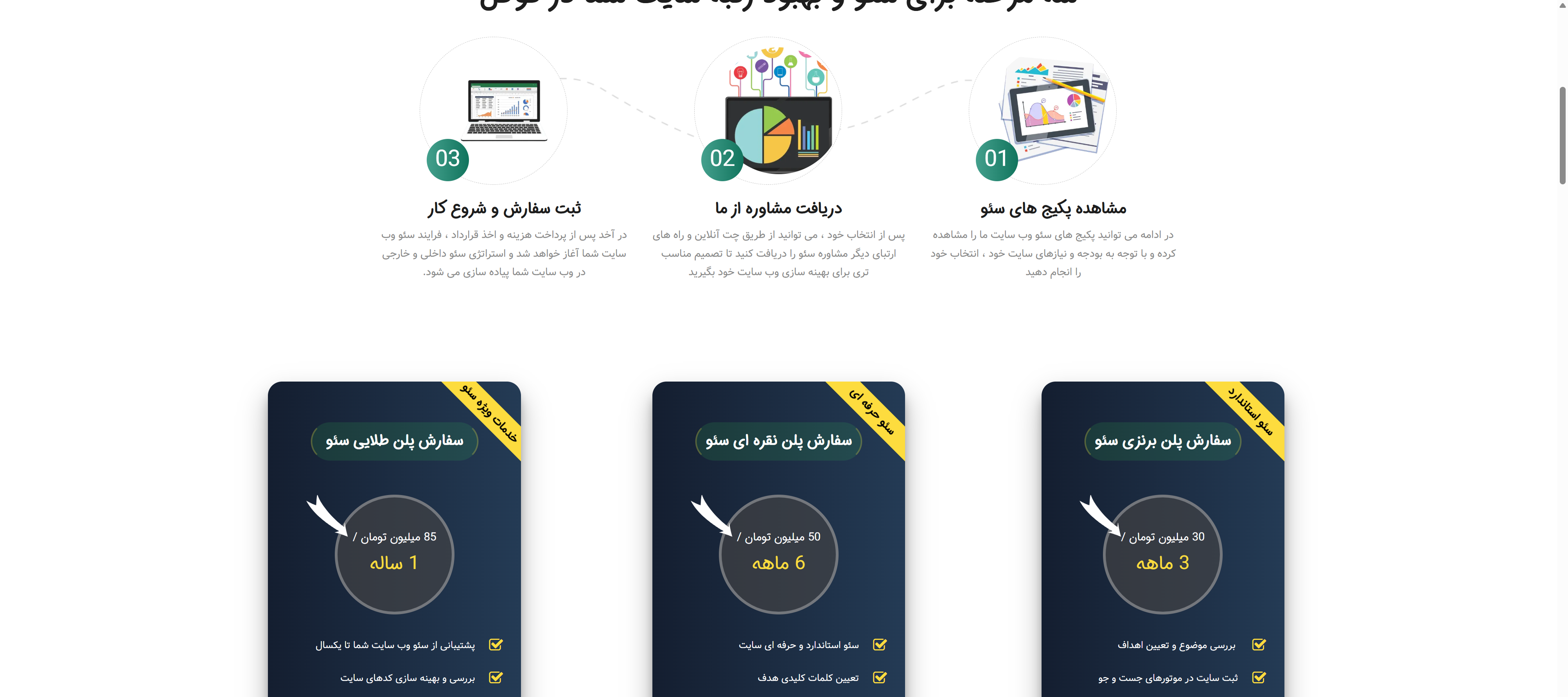 مقایسه آژانس HDM و بهترین سئو؛ رشد چندکاناله در برابر سئو متمرکز شفاف